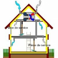 DGALN_ventilation mécanique double flux