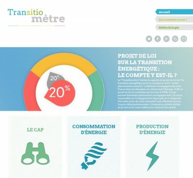 transitiomètre